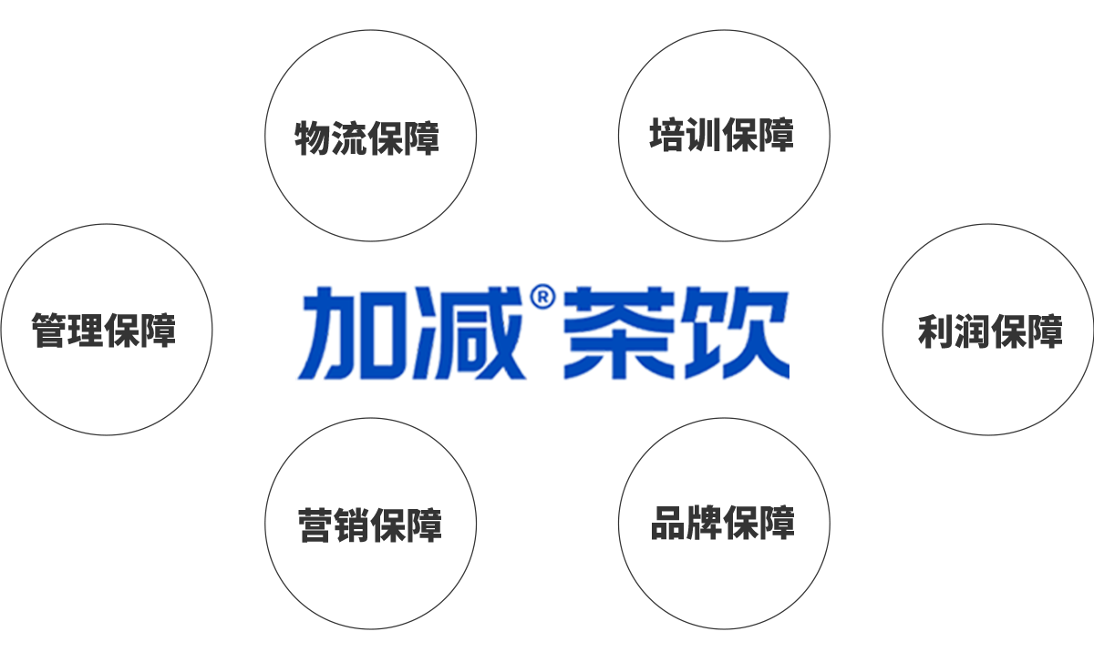 350vip葡亰集团-首頁|welcome茶饮加盟优势